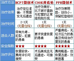 治痔疮.jpg